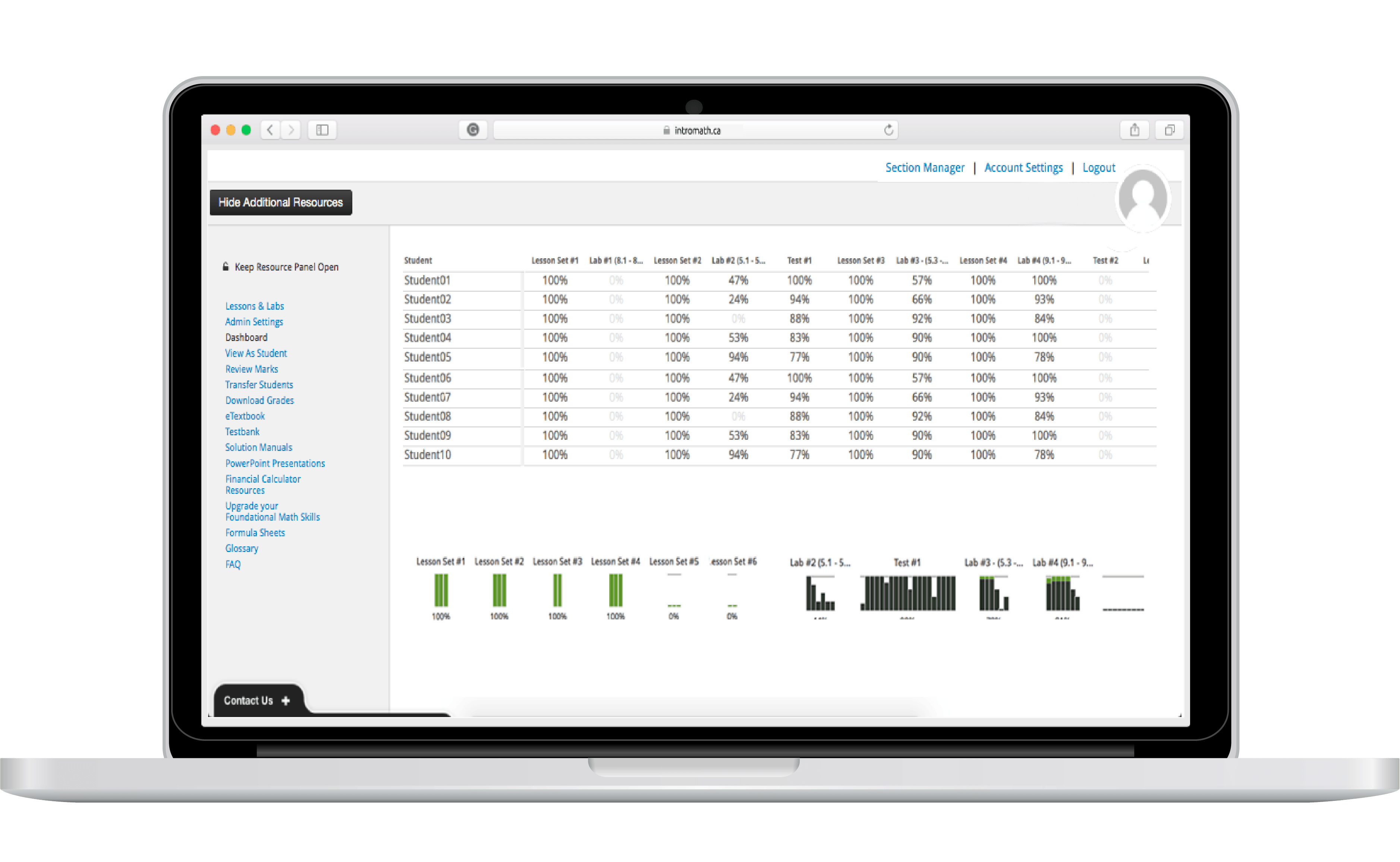 Dashboards